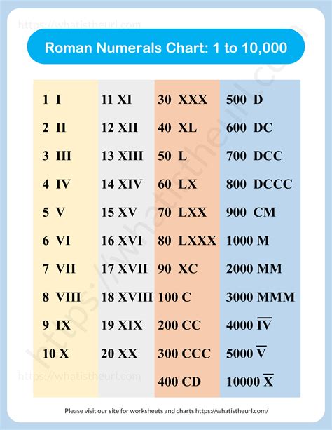 what is 5 in roman numerals.